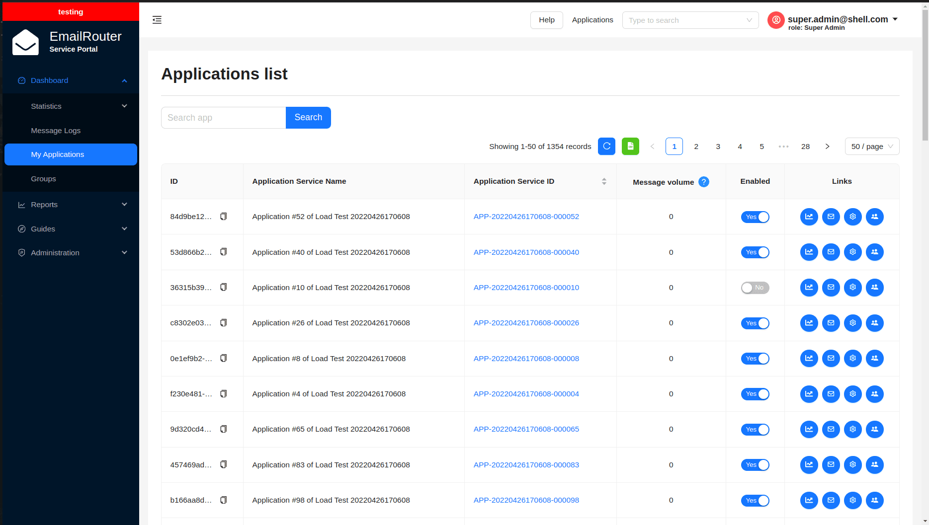 Email management dashboard