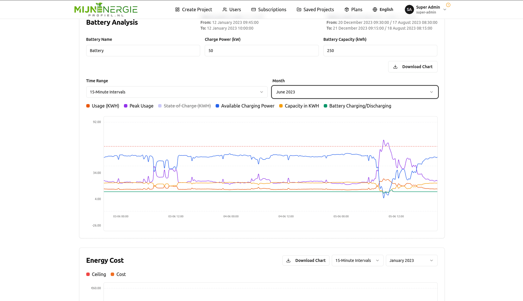 Energy consumption analysis dashboard.